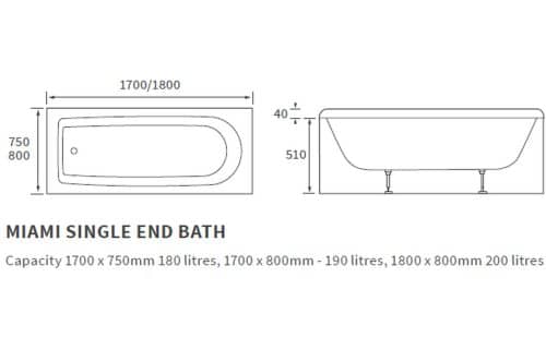 Miami SUPERCAST Round 1700x750 Single Ended Bath & Legs - Image 3