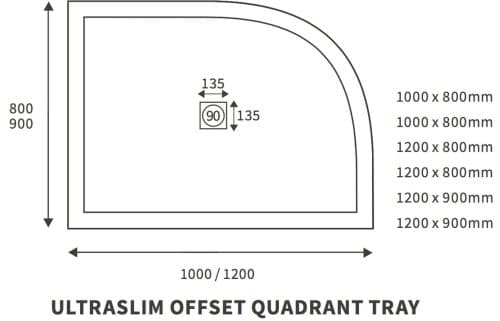 25mm Ultra-Slim 1200mm x 900mm Offset Quadrant Tray & Waste - Right Hand - Image 2