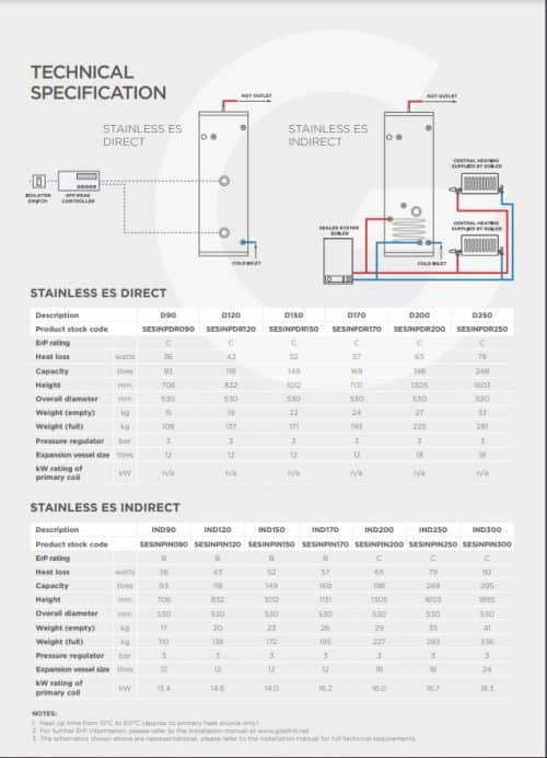 Gledhill ES Unvented Cylinder Direct - Image 2