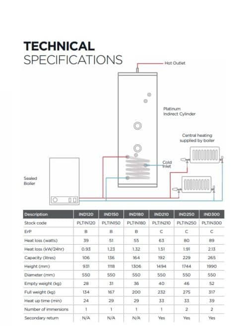 Gledhill Stainless Platinum Unvented Cylinder Indirect - Image 2