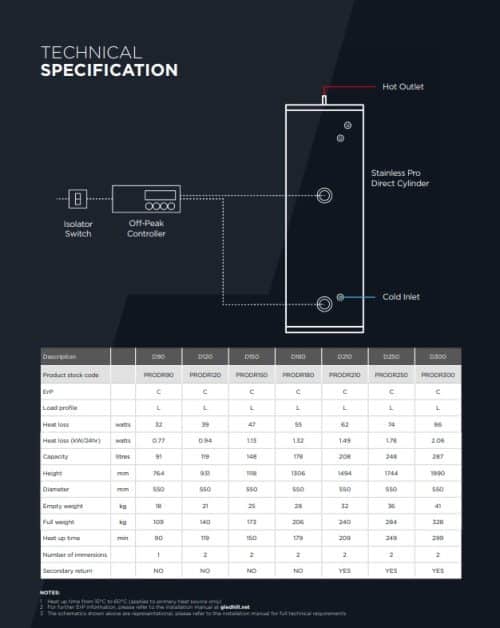 Gledhill Stainless Pro Direct - Image 3