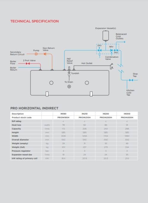 Gledhill Stainless Pro Horizontal Unvented Cylinder Indirect - Image 4