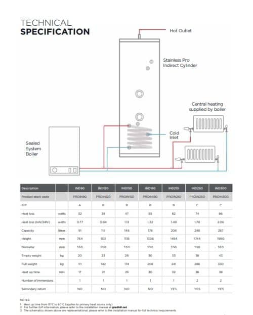 Gledhill Stainless Pro Indirect - Image 3