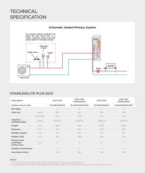 Gledhill StainlessLite Plus Heat Pump Duo - Image 2