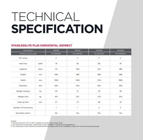 Gledhill StainlessLite Plus Horizontal Indirect - Image 3