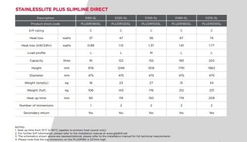Gledhill StainlessLite Plus Slimline Direct - Image 3