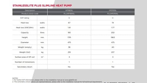Gledhill StainlessLite Plus Slimline Heat Pump - Image 2