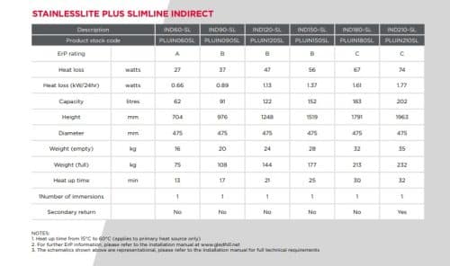 Gledhill StainlessLite Plus Slimline Indirect - Image 3