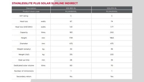 Gledhill StainlessLite Plus Slimline Solar Indirect - Image 3