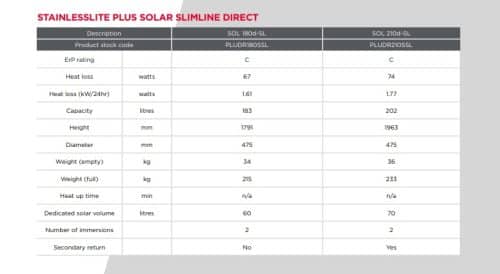 Gledhill StainlessLite Plus Slimline Solar Direct - Image 3