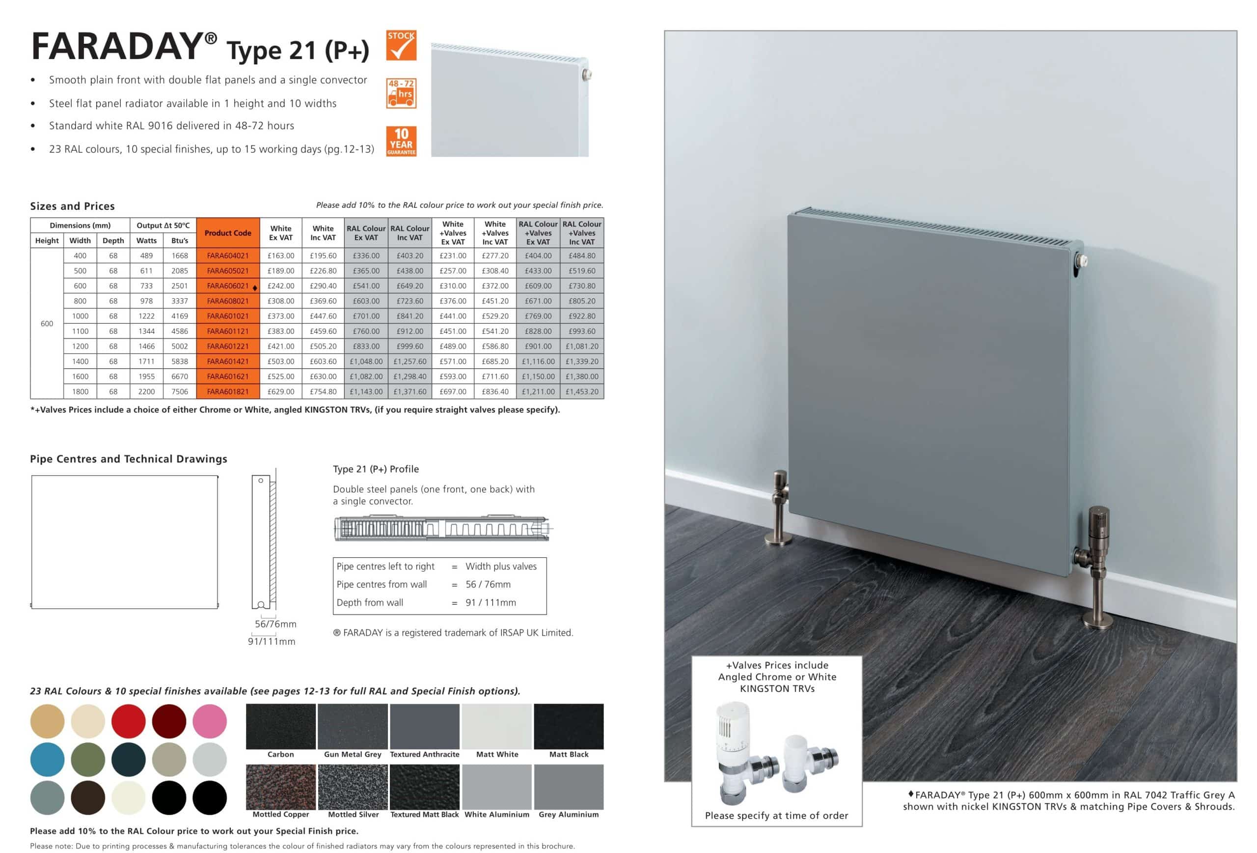 Faraday Type 21 Horizontal - Image 4