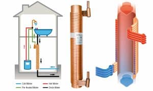 Waste Water Heat Recovery