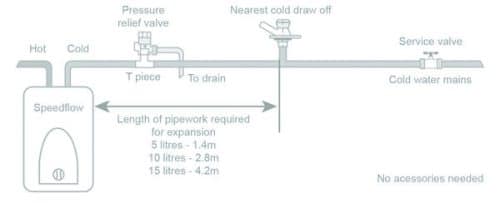 Hyco Speedflow Kits - Image 5