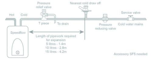 Hyco Speedflow Kits - Image 6