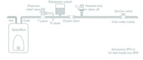 Hyco Speedflow Kits - Image 7
