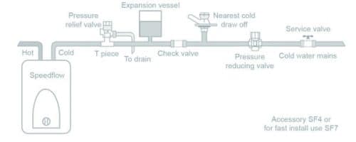 Hyco Speedflow Kits - Image 8